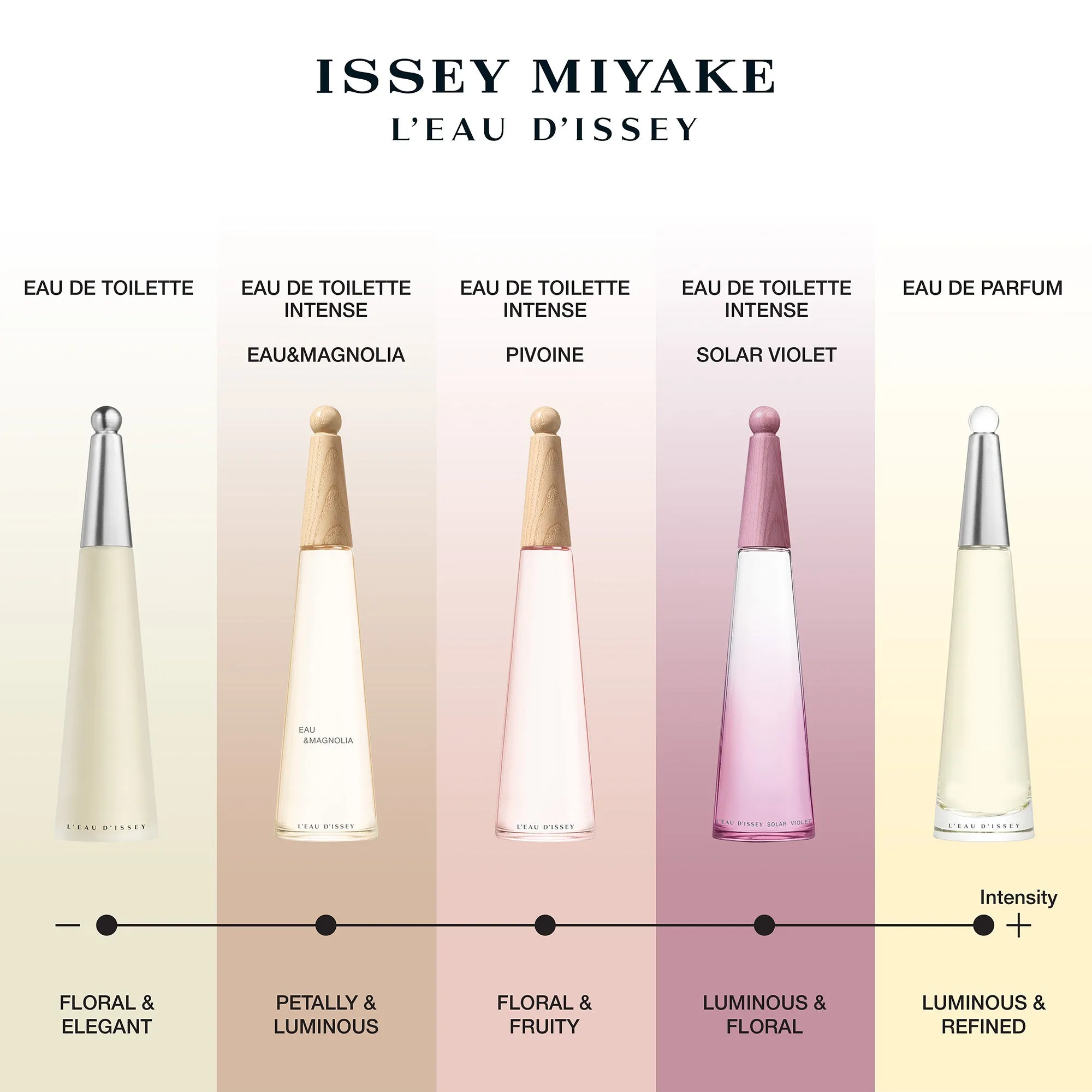 Issey Miyake Solar Violet