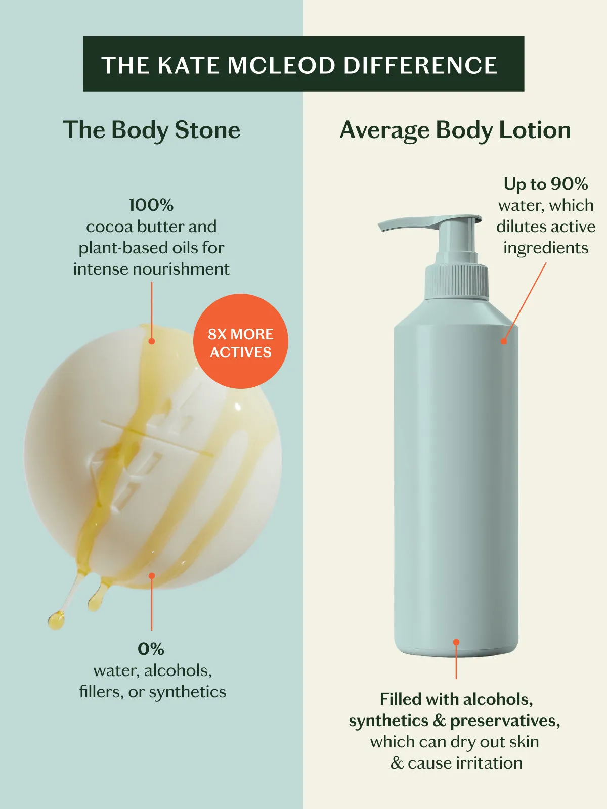 Naked Stone | Deep Moisturizing Lotion Bar